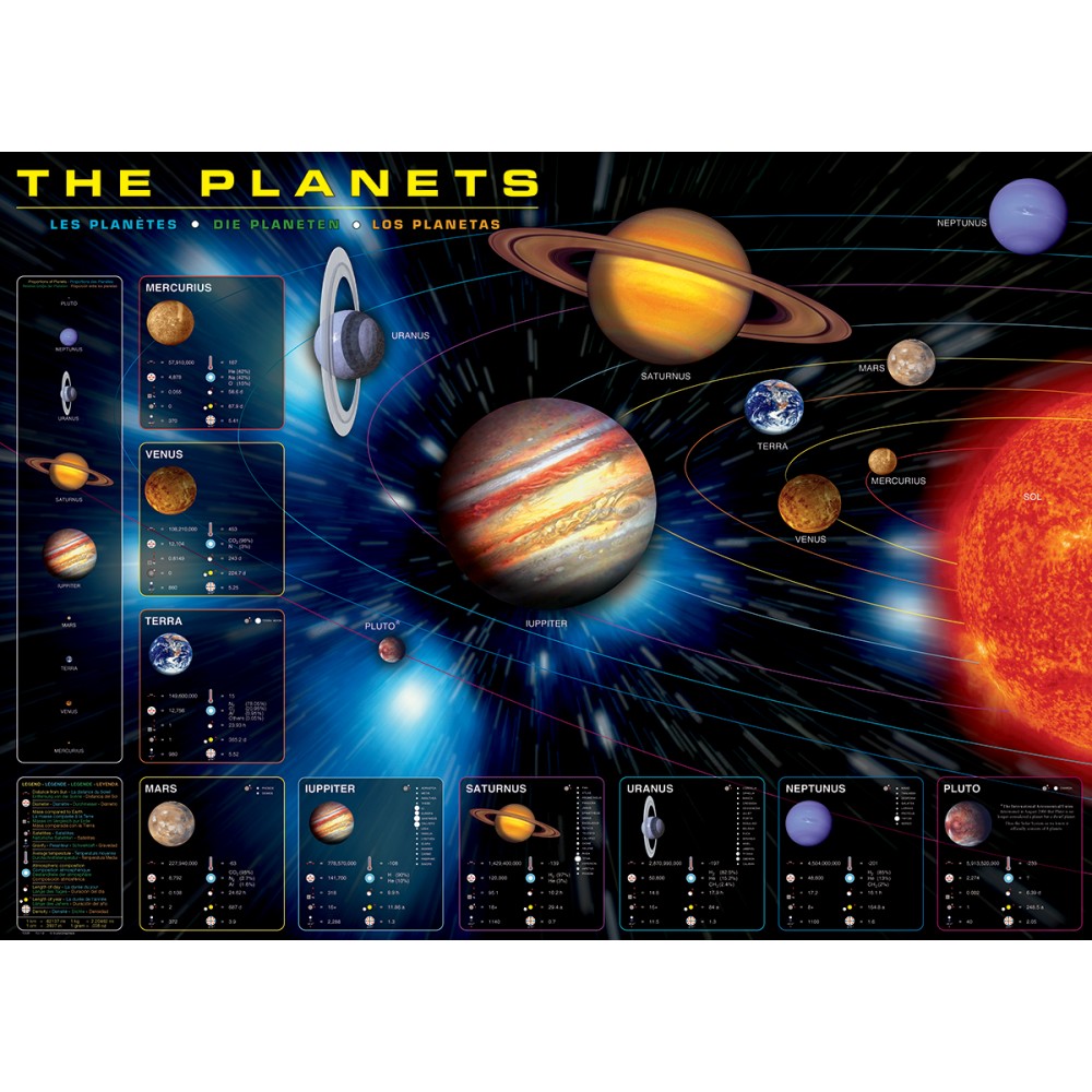 The Planets Pussel 1000 bitar